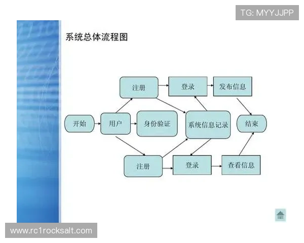 凯发网网站会员注册流程图详细步骤解析与操作指南 凯发网网站会员注册流程图详细步骤解析与操作指南