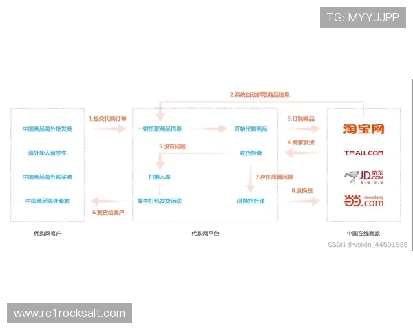 凯发旗舰网站的客户服务质量和用户反馈情况分析