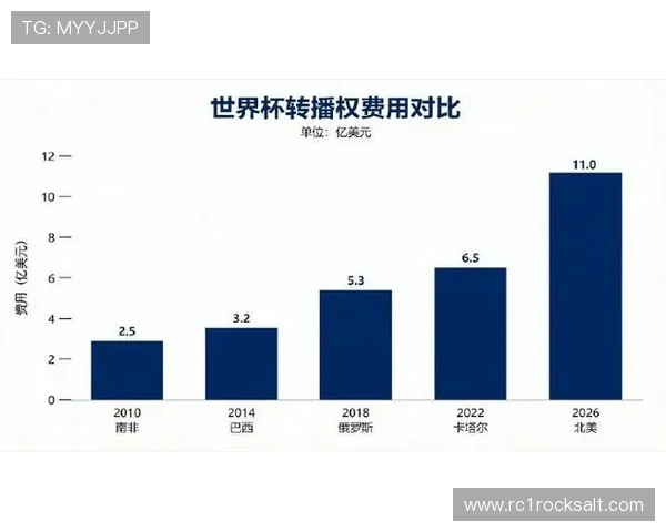 美加墨世界杯赞助商对比分析2026年不同品牌的合作模式与市场影响力