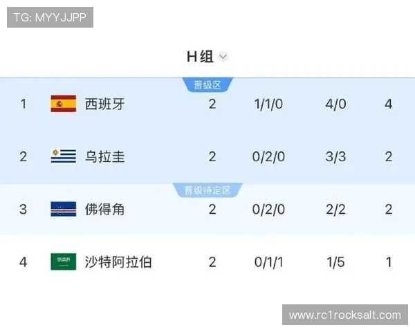 世界杯沙特乌拉圭比赛比分预测:专家预测与比赛结果预测分析 世界杯沙特乌拉圭比赛比分预测:专家预测与比赛结果预测分析