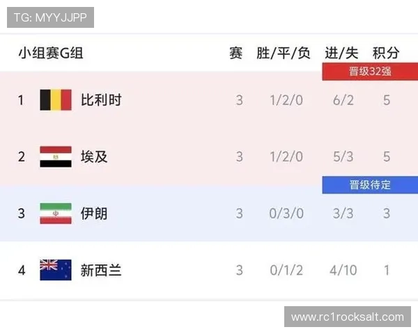 伊朗对埃及比赛时间表及赛程详情,体育迷必看世界杯赛事订阅攻略 伊朗对埃及比赛时间表及赛程详情,体育迷必看世界杯赛事订阅攻略